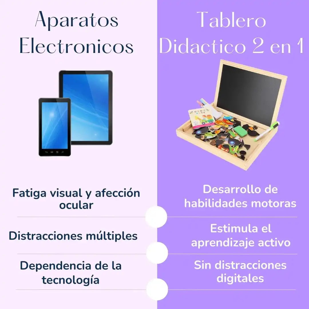 Tablero Didáctico 2en1